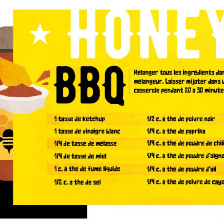 Honey BBQ – Buffalo Wild Wing